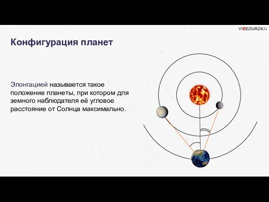 Конфигурация планет Элонгацией называется такое положение планеты, при котором для