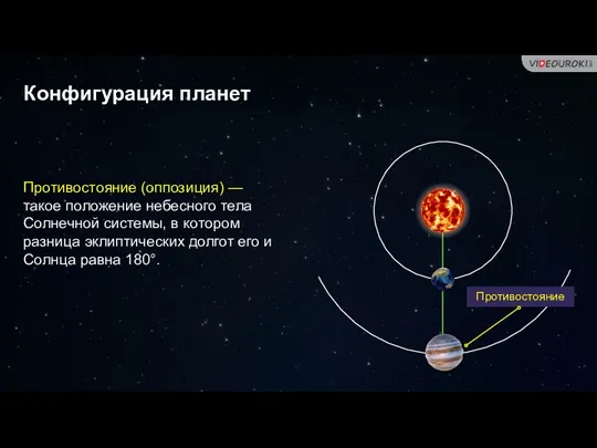 Конфигурация планет Противостояние (оппозиция) — такое положение небесного тела Солнечной