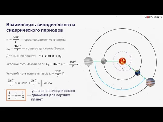 Взаимосвязь синодического и сидерического периодов Для нижних планет: уравнение синодического — движения для верхних планет.