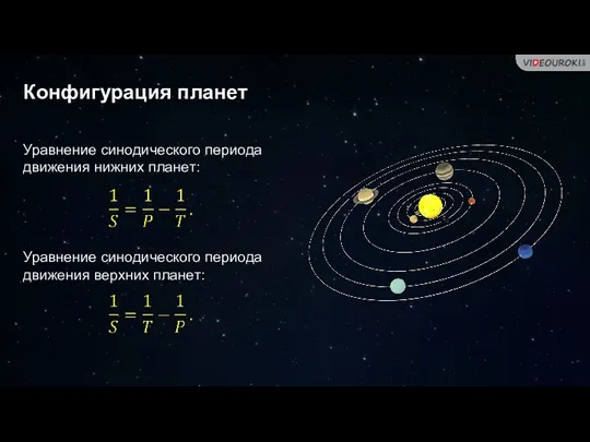 Конфигурация планет