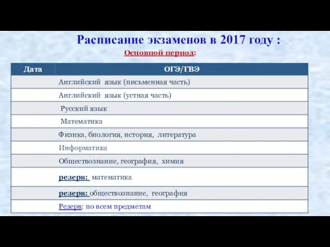 Расписание экзаменов в 2017 году : Основной период: