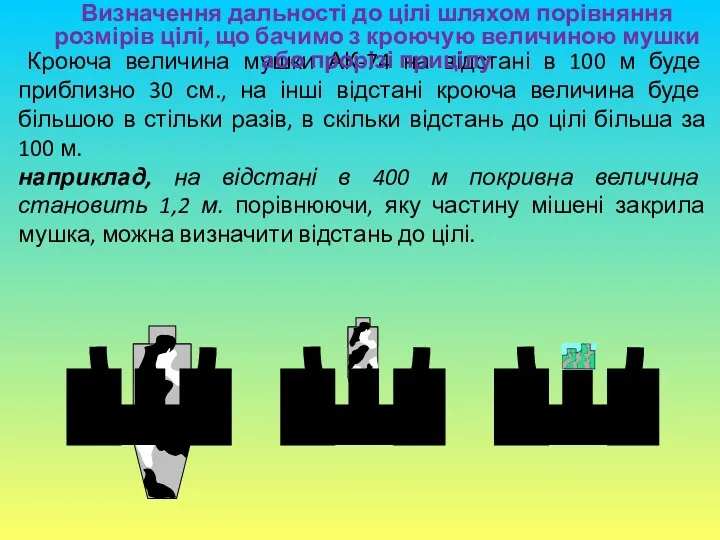 Кроюча величина мушки АК-74 на відстані в 100 м буде