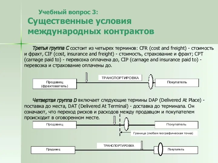 Учебный вопрос 3: Существенные условия международных контрактов Третья группа С