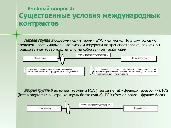 Учебный вопрос 3: Существенные условия международных контрактов Первая группа Е