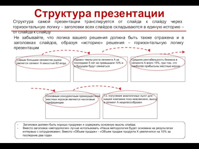 Структура презентации Структура самой презентации транслируется от слайда к слайду