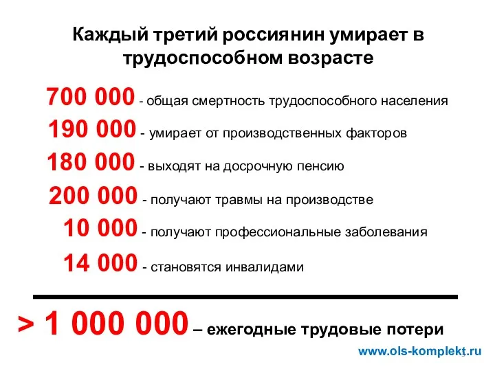 Каждый третий россиянин умирает в трудоспособном возрасте 700 000 -