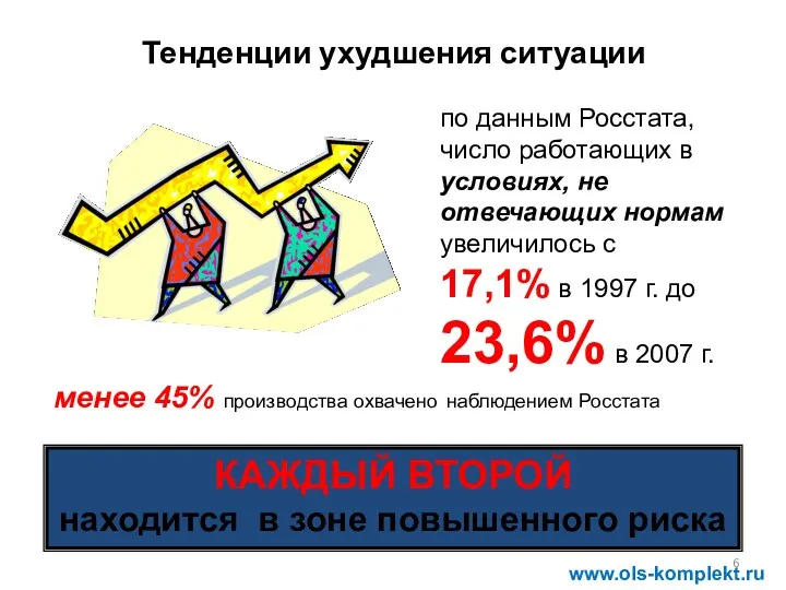 Тенденции ухудшения ситуации по данным Росстата, число работающих в условиях,