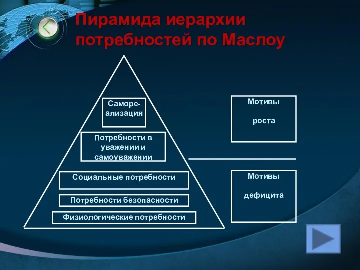 Пирамида иерархии потребностей по Маслоу