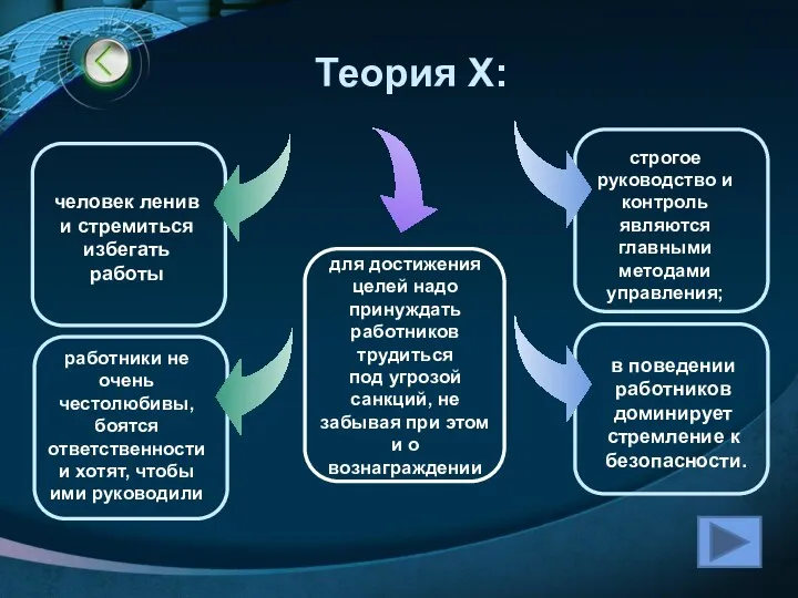 Теория X: человек ленив и стремиться избегать работы строгое руководство