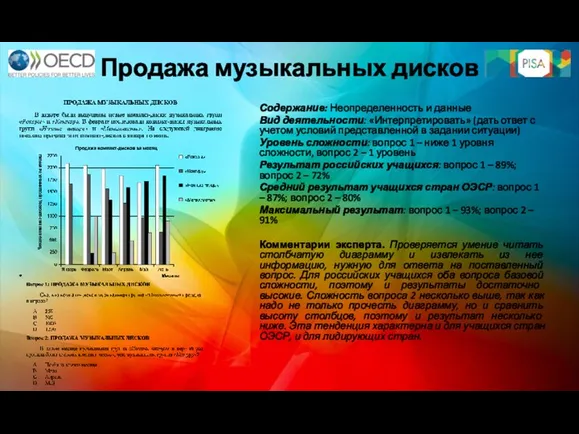 Продажа музыкальных дисков Содержание: Неопределенность и данные Вид деятельности: «Интерпретировать»