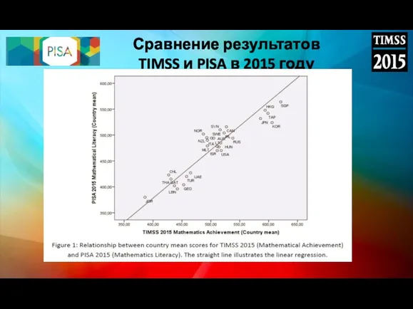 Сравнение результатов TIMSS и PISA в 2015 году