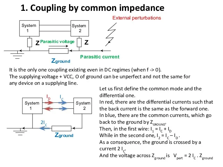 External perturbations 1. Coupling by common impedance It is the