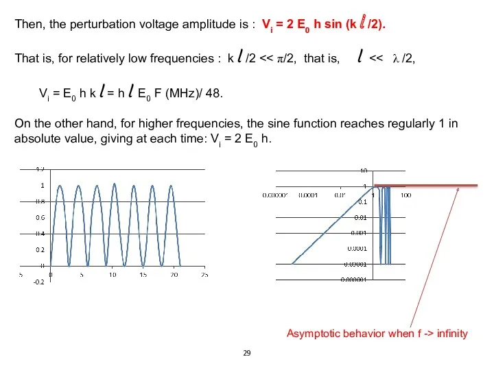 Then, the perturbation voltage amplitude is : Vi = 2