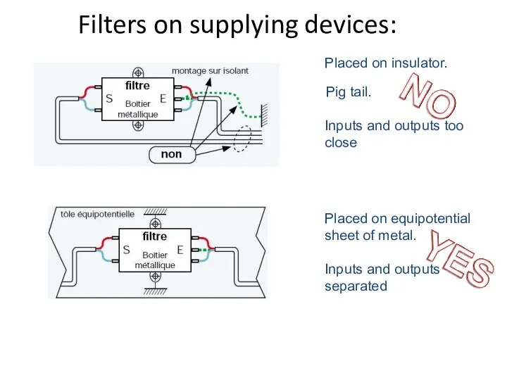 Filters on supplying devices: Placed on insulator. Pig tail. Inputs