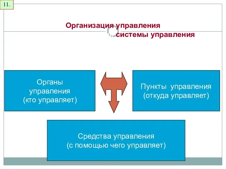 11. Организация управления заключается в создании системы управления, поддержании её