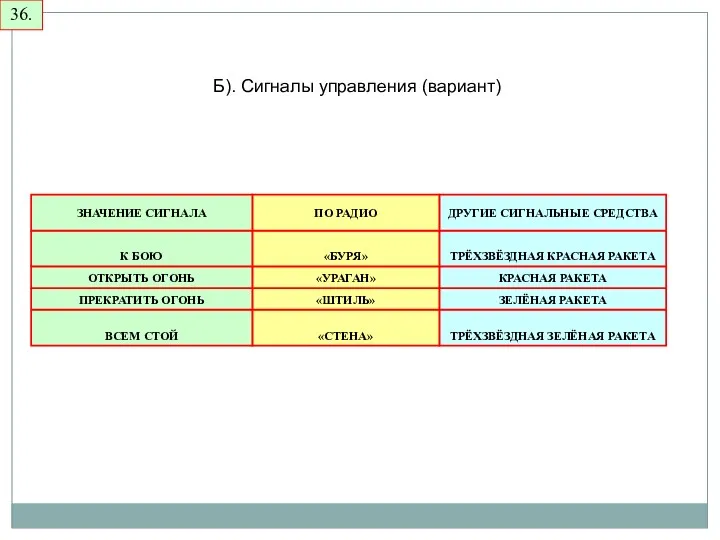 36. Б). Сигналы управления (вариант) ТРЁХЗВЁЗДНАЯ ЗЕЛЁНАЯ РАКЕТА «СТЕНА» ВСЕМ