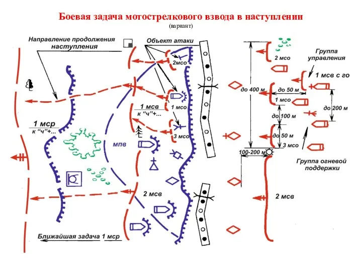 Боевая задача мотострелкового взвода в наступлении (вариант)