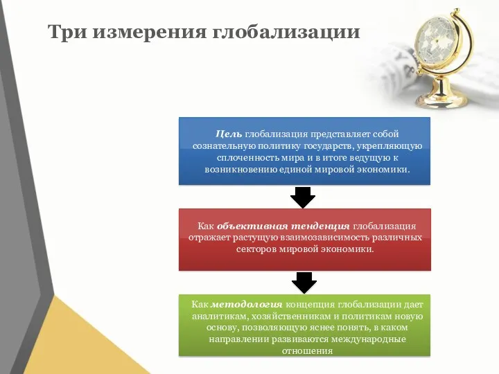 Три измерения глобализации