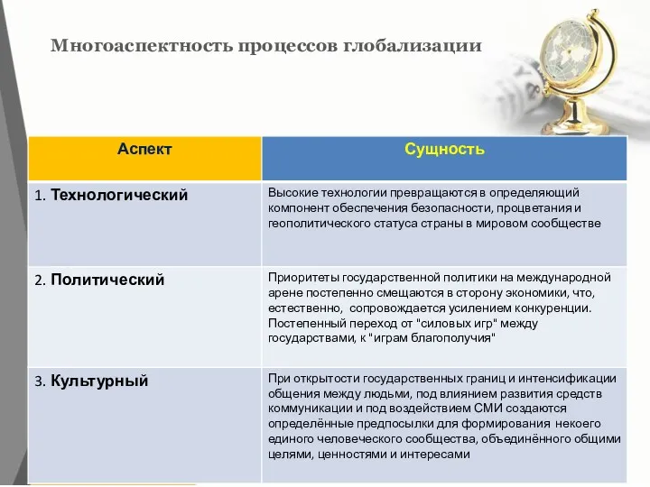 Многоаспектность процессов глобализации