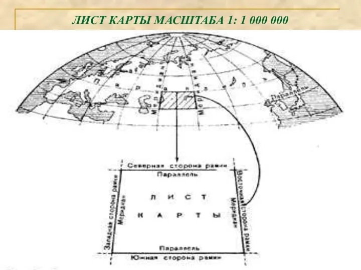 ЛИСТ КАРТЫ МАСШТАБА 1: 1 000 000