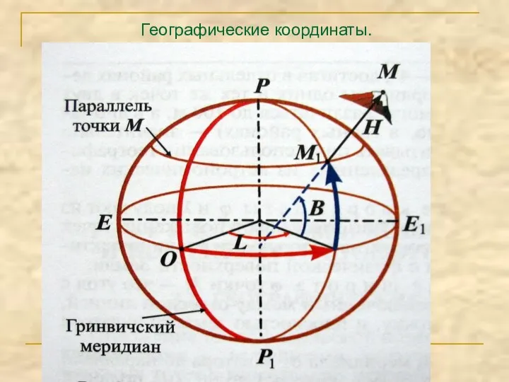 Географические координаты.