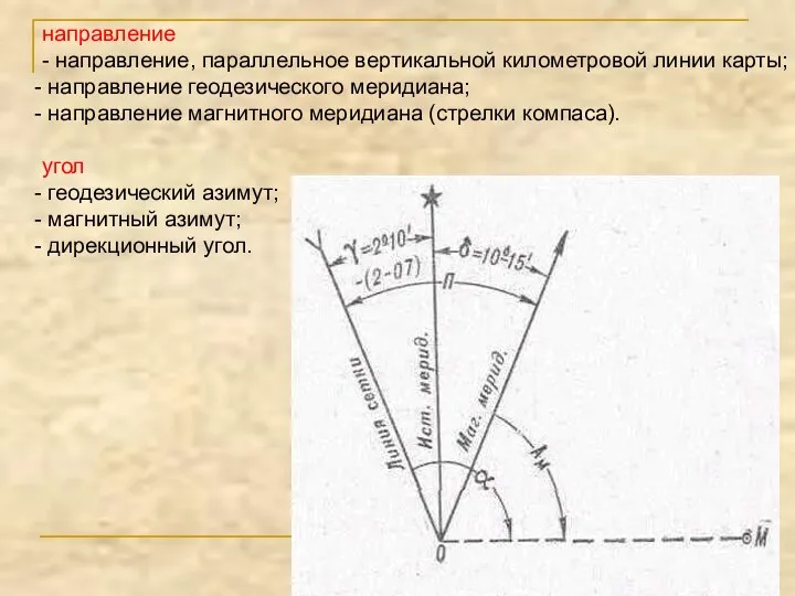 направление - направление, параллельное вертикальной километровой линии карты; направление геодезического меридиана; направление магнитного
