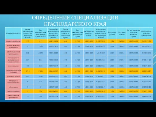 ОПРЕДЕЛЕНИЕ СПЕЦИАЛИЗАЦИИ КРАСНОДАРСКОГО КРАЯ