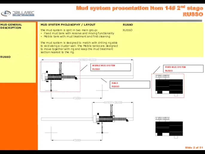 Mud system presentation item 14# 2nd stage RUSSO MOBILE MUD