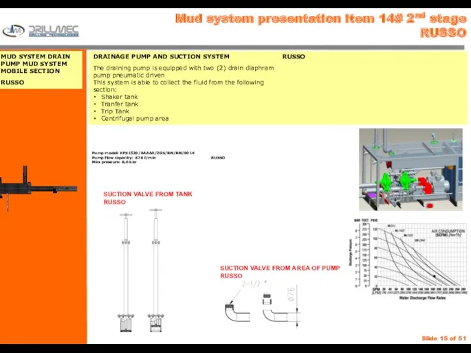 Mud system presentation item 14# 2nd stage RUSSO SUCTION VALVE