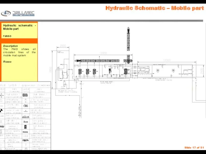 Hydraulic Schematic – Mobile part