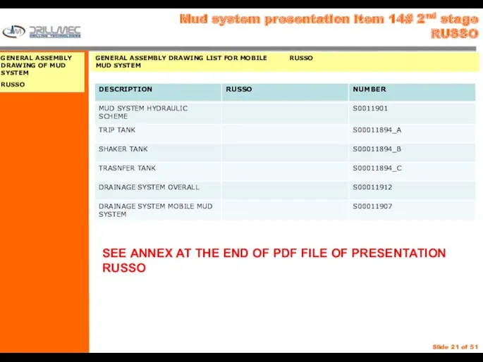 Mud system presentation item 14# 2nd stage RUSSO SEE ANNEX