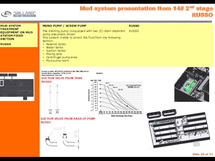 Mud system presentation item 14# 2nd stage RUSSO SUCTION VALVE