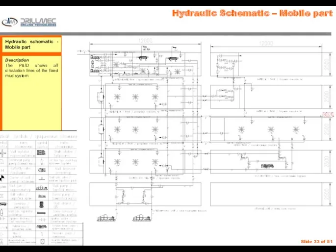 Hydraulic Schematic – Mobile part
