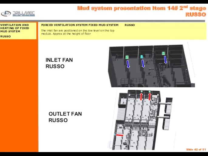 Mud system presentation item 14# 2nd stage RUSSO INLET FAN RUSSO OUTLET FAN RUSSO