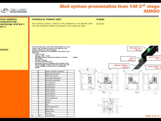 Mud system presentation item 14# 2nd stage RUSSO HPU skidding