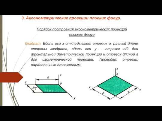 3. Аксонометрические проекции плоских фигур. Порядок построения аксонометрических проекций плоских