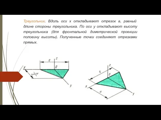 Треугольник. Вдоль оси x откладывают отрезок а, равный длине стороны