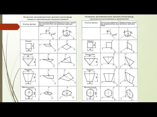Построение аксонометрических проекций плоских фигур, лежащих в горизонтальной плоскости проекций