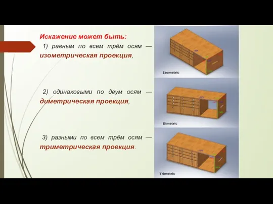 Искажение может быть: 1) равным по всем трём осям —