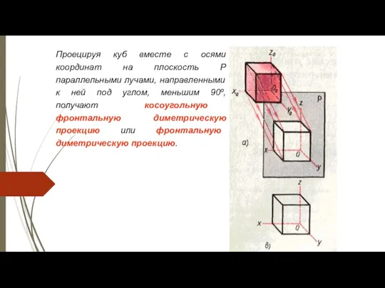 Проецируя куб вместе с осями координат на плоскость P параллельными