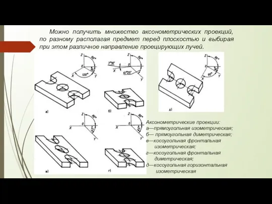 Можно получить множество аксонометрических проекций, по разному располагая предмет перед