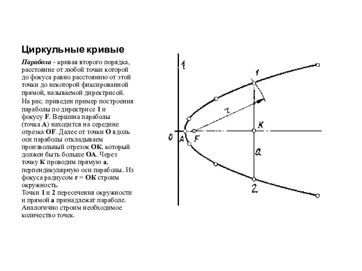 Циркульные кривые Парабола - кривая второго порядка, расстояние от любой