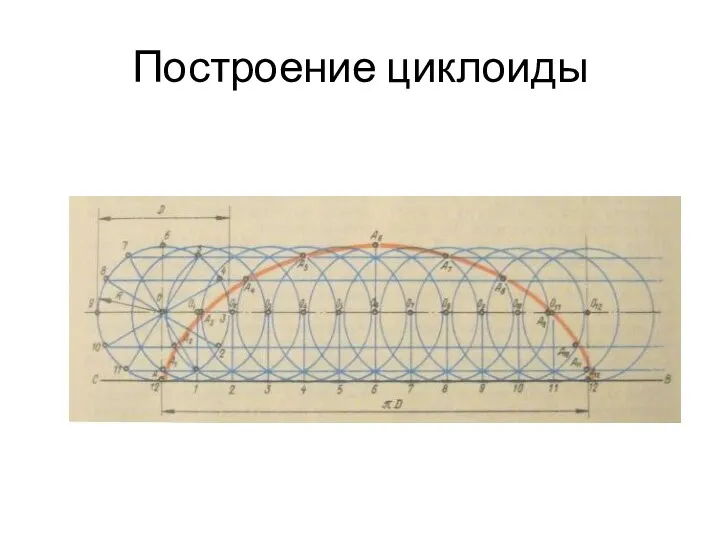 Построение циклоиды