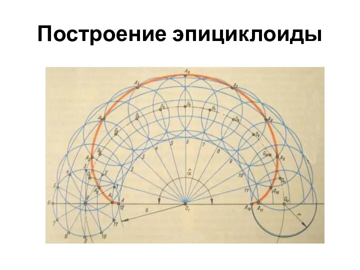 Построение эпициклоиды