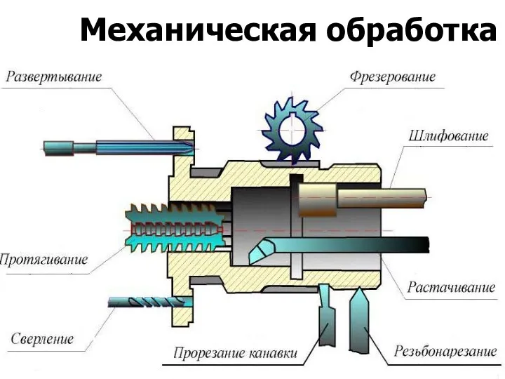 Механическая обработка