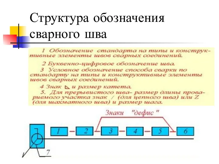 Структура обозначения сварного шва