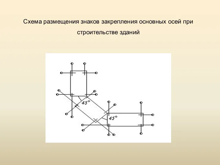 Схема размещения знаков закрепления основных осей при строительстве зданий