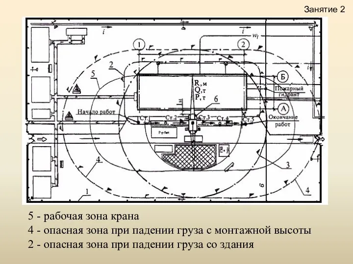 5 - рабочая зона крана 4 - опасная зона при