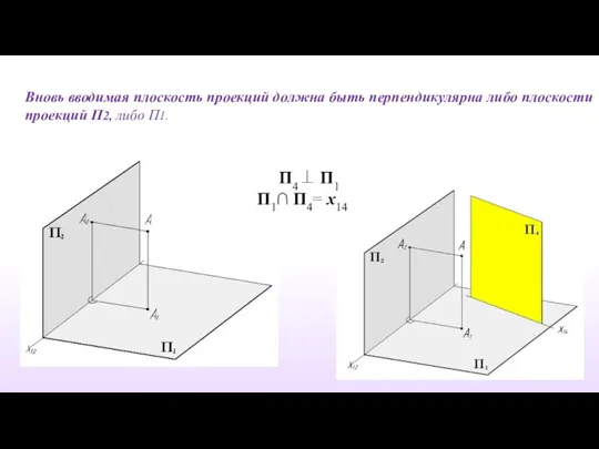 Вновь вводимая плоскость проекций должна быть перпендикулярна либо плоскости проекций