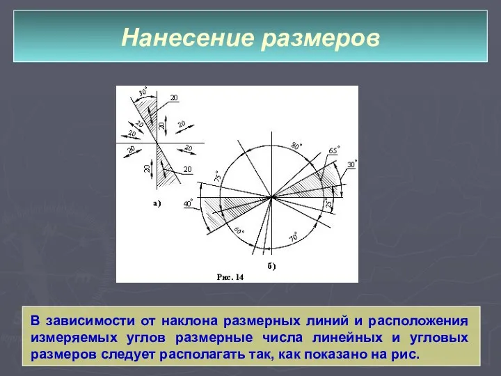 Нанесение размеров В зависимости от наклона размерных линий и расположения